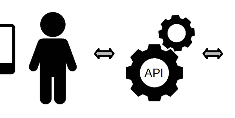 progressing in API development