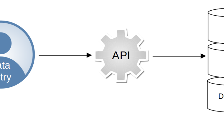 progressing in API development